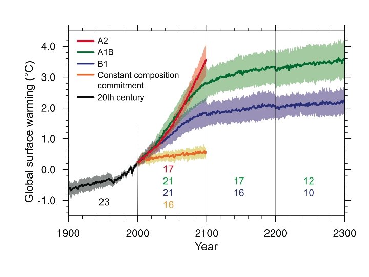 Figure 10. 4 