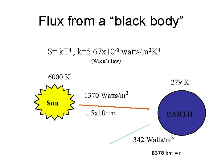 Flux from a “black body” S= k. T 4 , k=5. 67 x 10