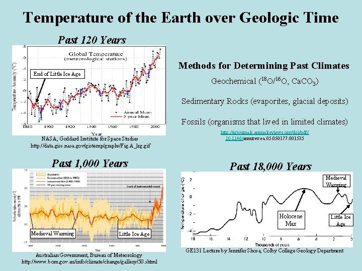 Temperature of the Earth over Geologic Time Past 120 Years Methods for Determining Past