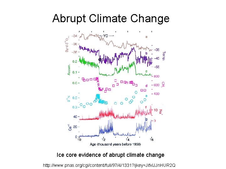 Abrupt Climate Change Ice core evidence of abrupt climate change http: //www. pnas. org/cgi/content/full/97/4/1331?