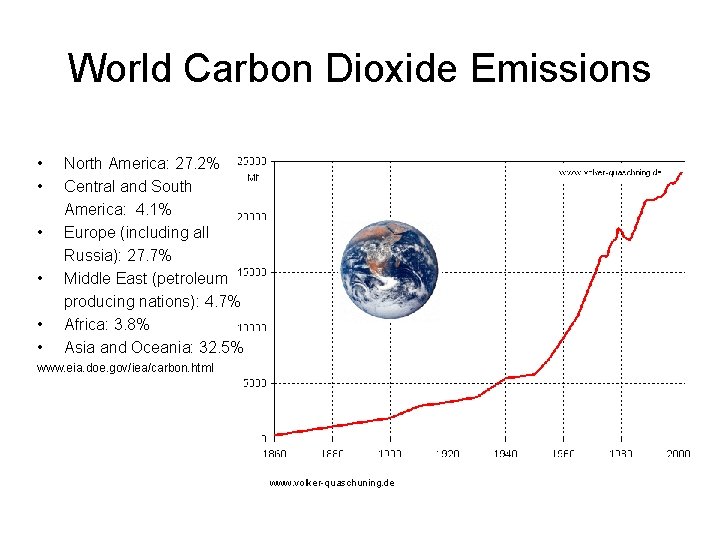 World Carbon Dioxide Emissions • • • North America: 27. 2% Central and South