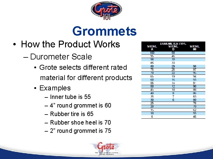 Grommets • How the Product Works – Durometer Scale • Grote selects different rated