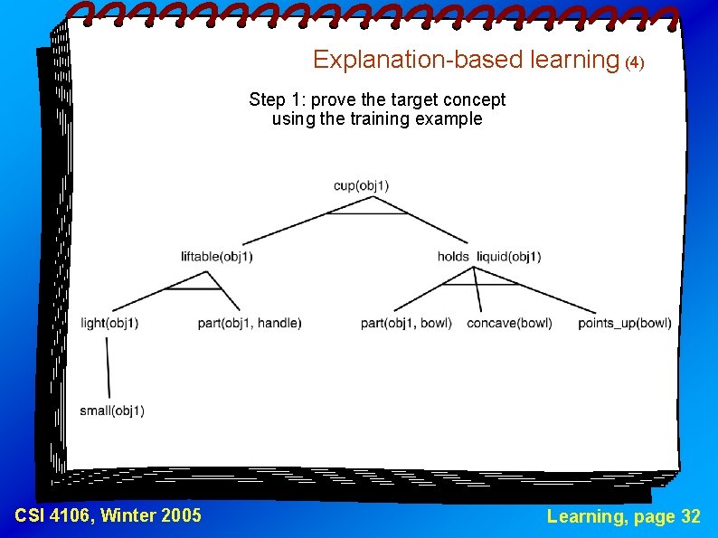 Explanation-based learning (4) Step 1: prove the target concept using the training example CSI