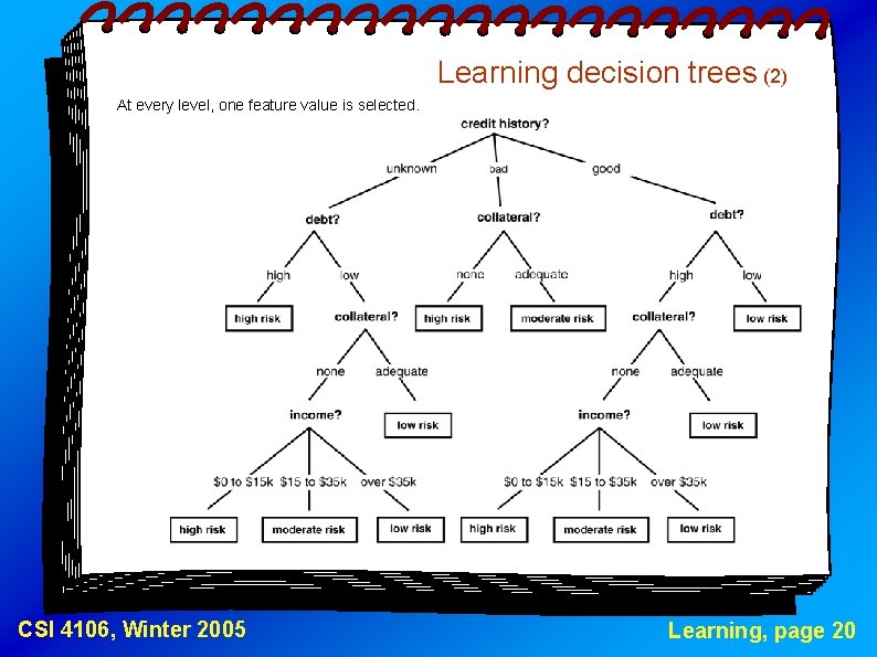 Learning decision trees (2) At every level, one feature value is selected. CSI 4106,