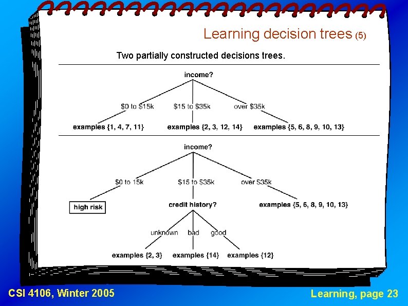 Learning decision trees (5) Two partially constructed decisions trees. CSI 4106, Winter 2005 Learning,