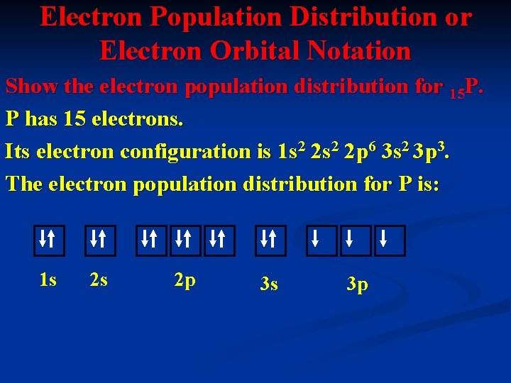 Electron Population Distribution or Electron Orbital Notation Show the electron population distribution for 15