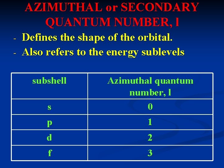 AZIMUTHAL or SECONDARY QUANTUM NUMBER, l - Defines the shape of the orbital. Also