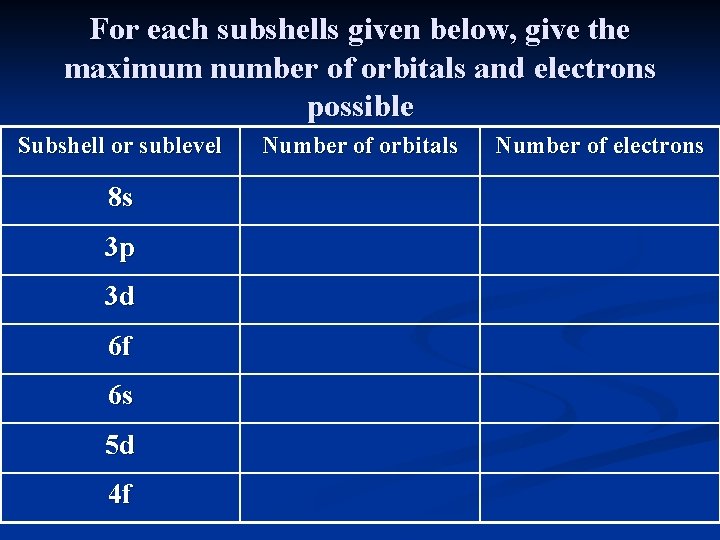 For each subshells given below, give the maximum number of orbitals and electrons possible