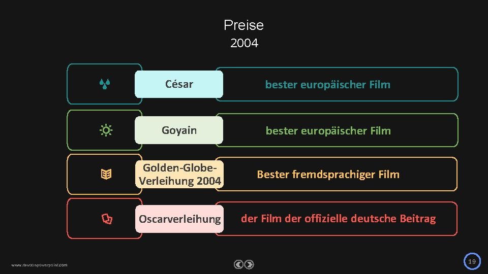 Preise 2004 César bester europäischer Film Goyain bester europäischer Film Golden-Globe. Verleihung 2004 Bester