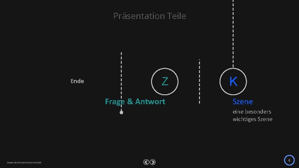 Präsentation Teile Ende Z Frage & Antwort K Szene eine besonders wichtiges Szene www.