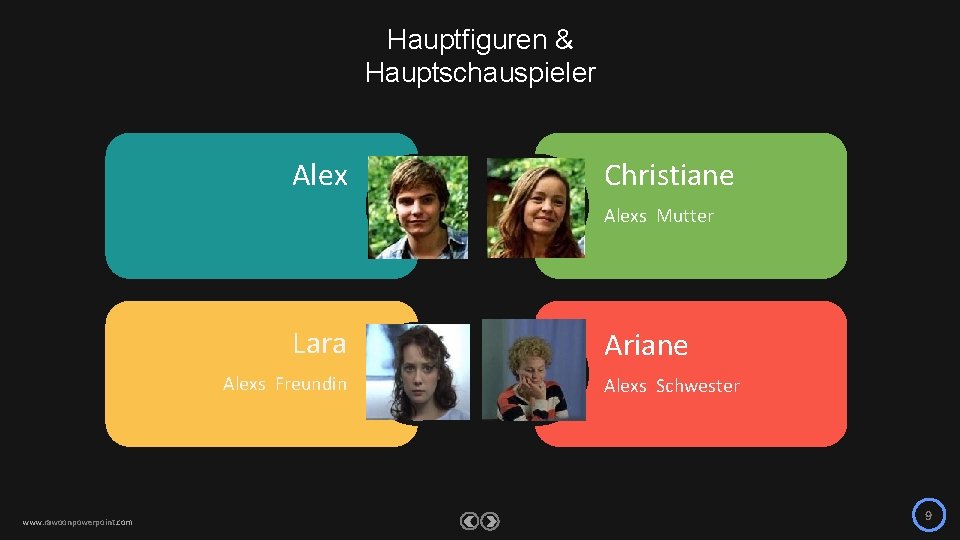 Hauptfiguren & Hauptschauspieler Alex Christiane Alexs Mutter Lara Alexs Freundin www. rawoonpowerpoint. com Ariane