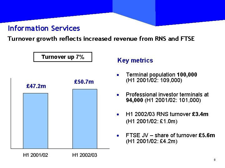 Information Services Turnover growth reflects increased revenue from RNS and FTSE Turnover up 7%