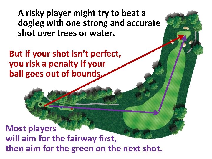 A risky player might try to beat a dogleg with one strong and accurate A risky player might try to beat a dogleg with one strong and accurate