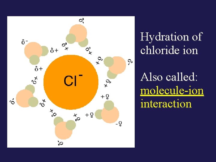 Hydration of chloride ion Also called: molecule-ion interaction 