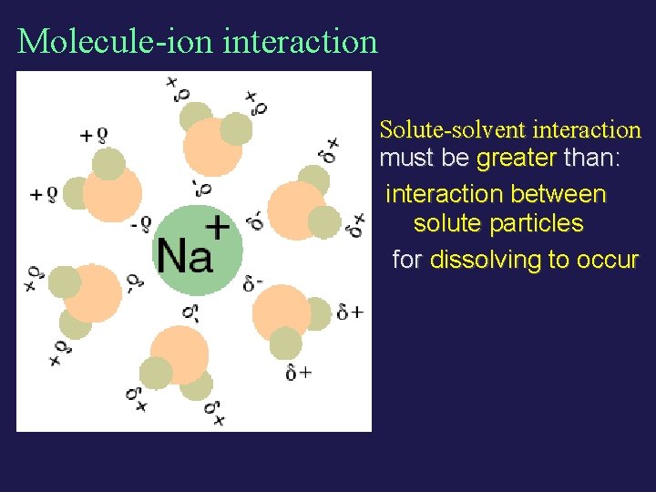 Molecule-ion interaction Solute-solvent interaction must be greater than: interaction between solute particles for dissolving