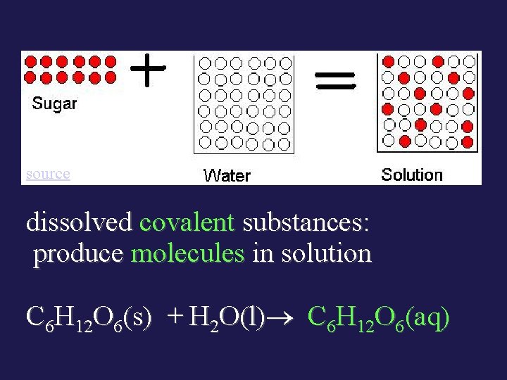 source dissolved covalent substances: produce molecules in solution C 6 H 12 O 6(s)