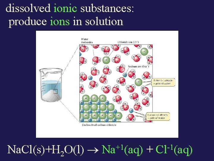 dissolved ionic substances: produce ions in solution Na. Cl(s)+H 2 O(l) Na+1(aq) + Cl-1(aq)