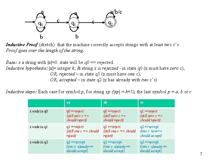 a q 0 a/b/c a c q 1 c q 2 b b Inductive