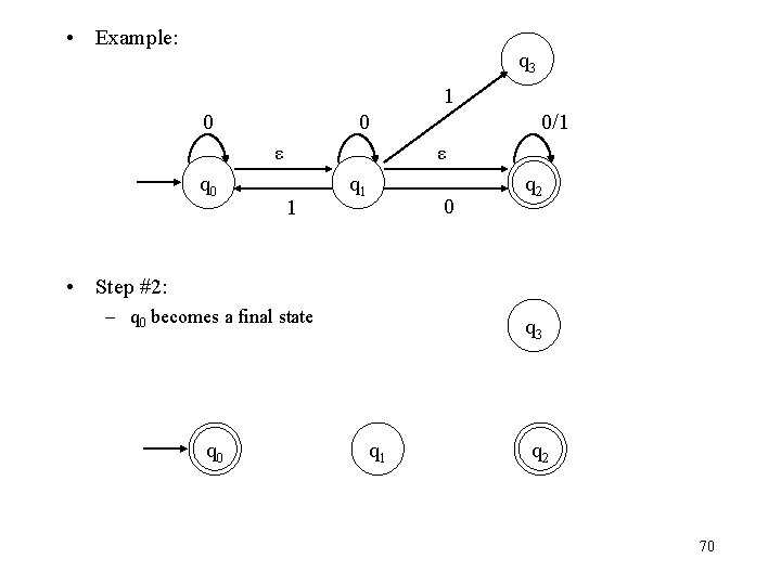  • Example: q 3 1 0 0 ε q 0 0/1 ε 1