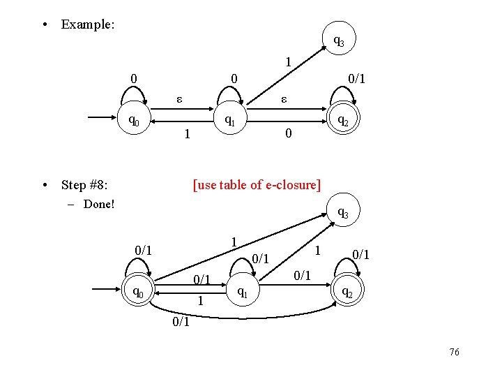  • Example: q 3 1 0 0 0/1 ε q 0 ε q