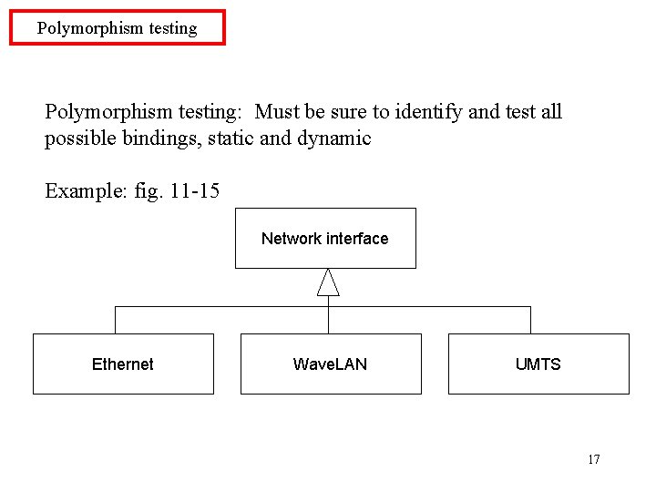 Polymorphism testing: Must be sure to identify and test all possible bindings, static and