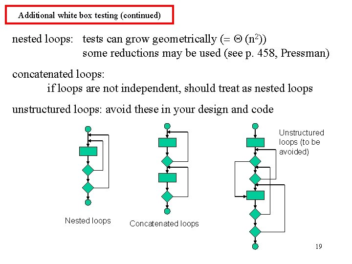 Additional white box testing (continued) nested loops: tests can grow geometrically (= Q (n