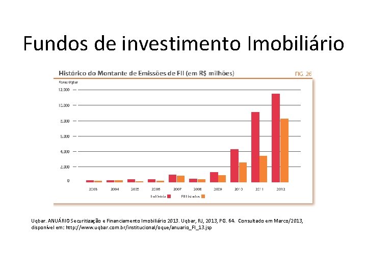 Fundos de investimento Imobiliário Uqbar. ANUÁRIO Securitização e Financiamento Imobiliário 2013. Uqbar, RJ, 2013,