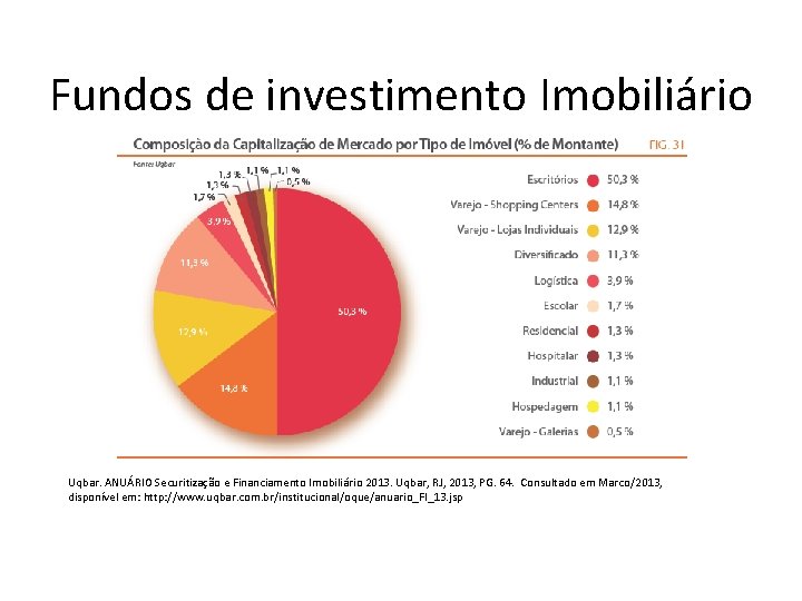 Fundos de investimento Imobiliário Uqbar. ANUÁRIO Securitização e Financiamento Imobiliário 2013. Uqbar, RJ, 2013,