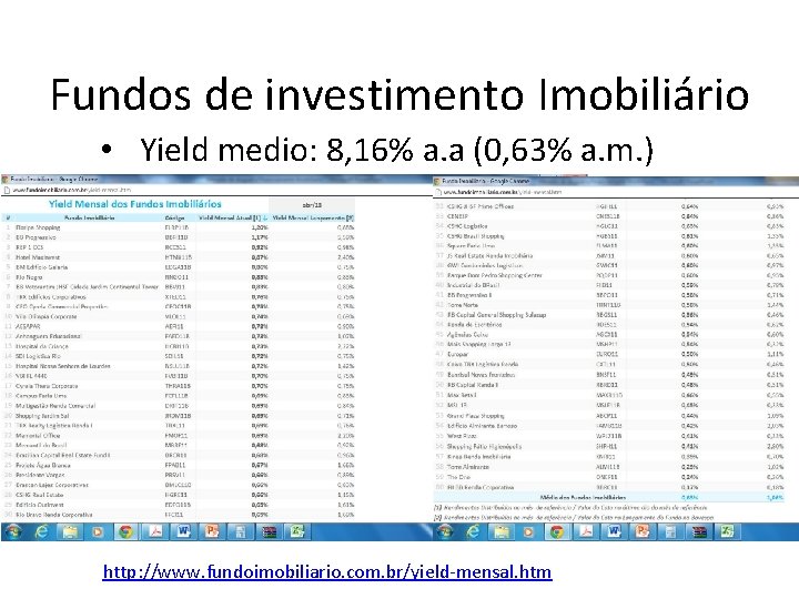 Fundos de investimento Imobiliário • Yield medio: 8, 16% a. a (0, 63% a.