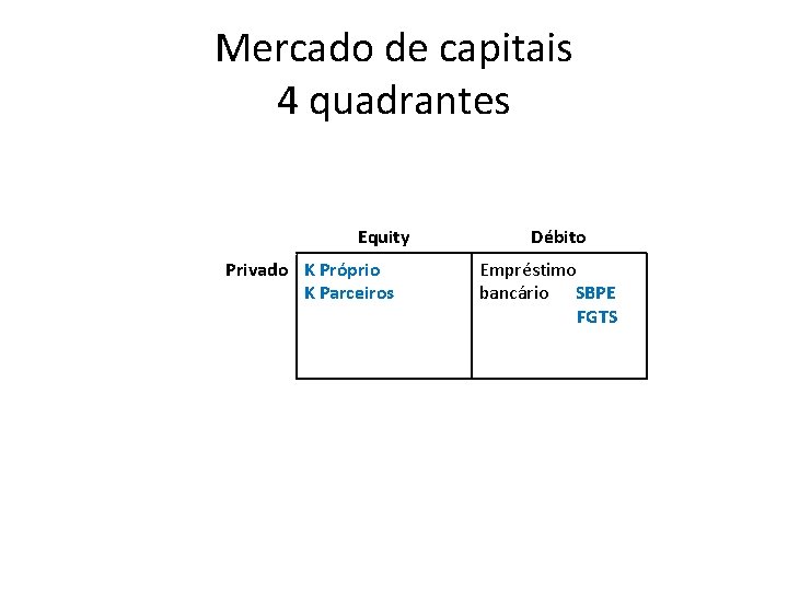 Mercado de capitais 4 quadrantes Equity Privado K Próprio K Parceiros Débito Empréstimo bancário