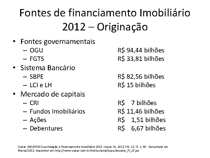 Fontes de financiamento Imobiliário 2012 – Originação • Fontes governamentais – OGU – FGTS