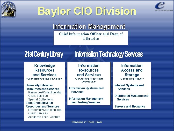Baylor CIO Division Chief Information Officer and Dean of Libraries Knowledge Resources and Services