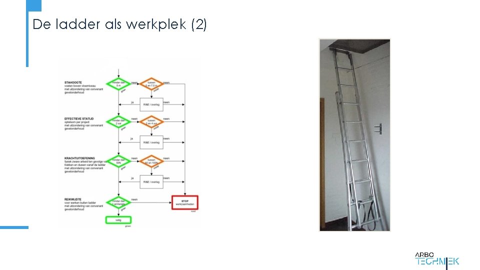 De ladder als werkplek (2) 