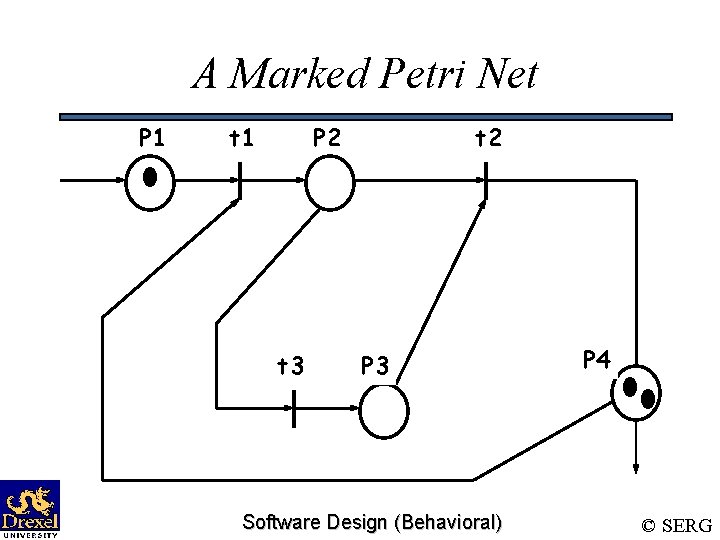 A Marked Petri Net P 1 t 1 P 2 t 3 t 2