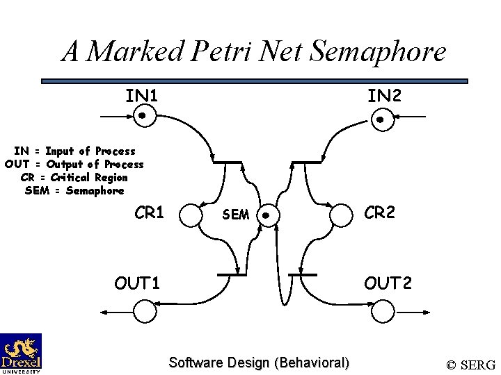 A Marked Petri Net Semaphore IN 1 IN 2 IN = Input of Process