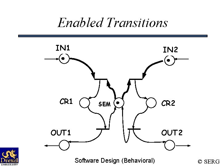 Enabled Transitions IN 1 CR 1 IN 2 SEM OUT 1 CR 2 OUT