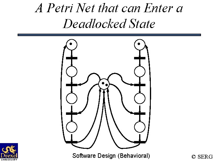A Petri Net that can Enter a Deadlocked State Software Design (Behavioral) © SERG