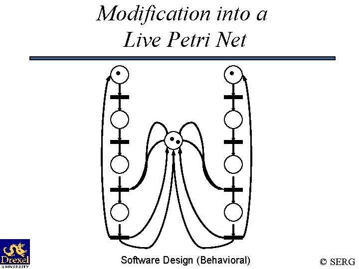 Modification into a Live Petri Net Software Design (Behavioral) © SERG 