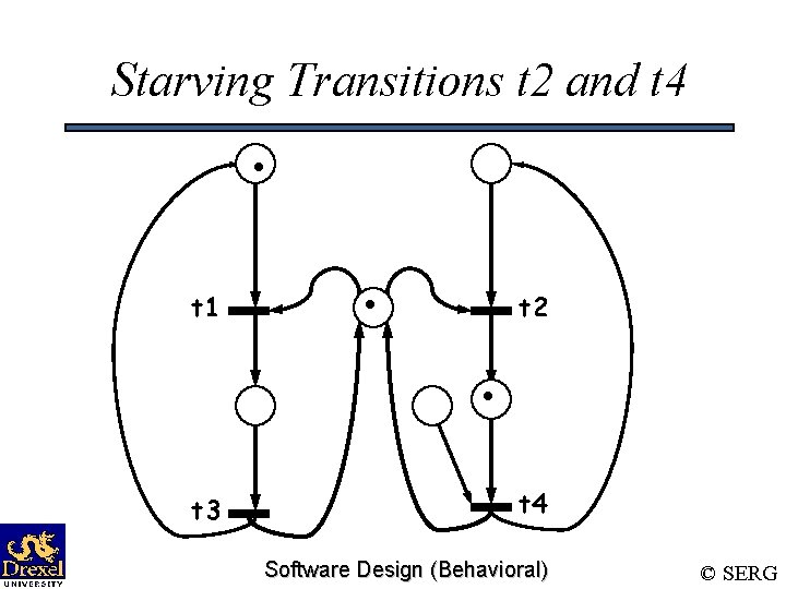 Starving Transitions t 2 and t 4 t 1 t 2 t 3 t