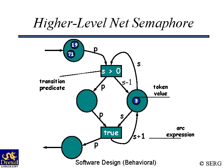 Higher-Level Net Semaphore 19 71 p s s > 0 transition predicate p s-1