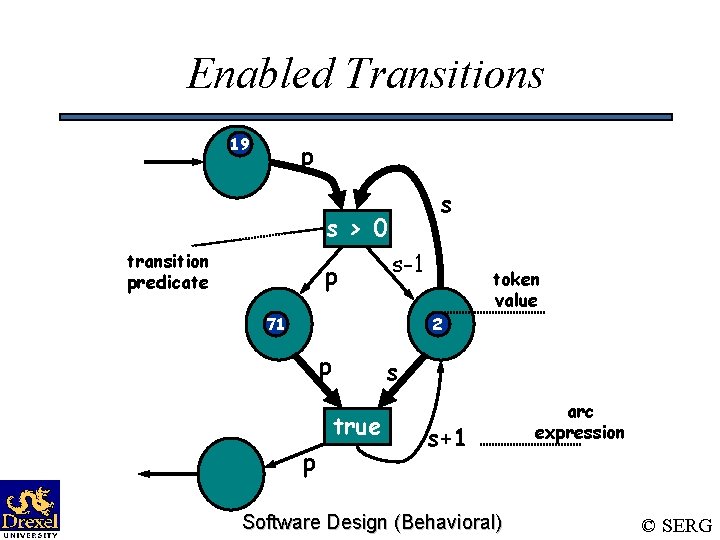 Enabled Transitions 19 p s s > 0 transition predicate p s-1 token value