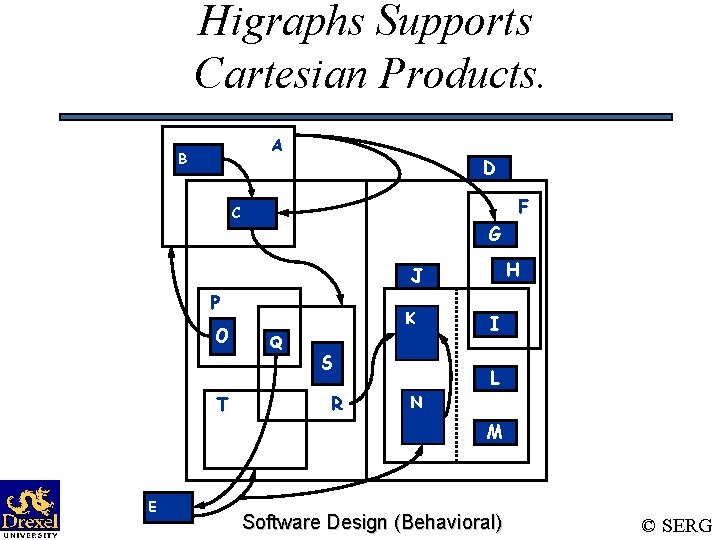 Higraphs Supports Cartesian Products. A B D F C G H J P O