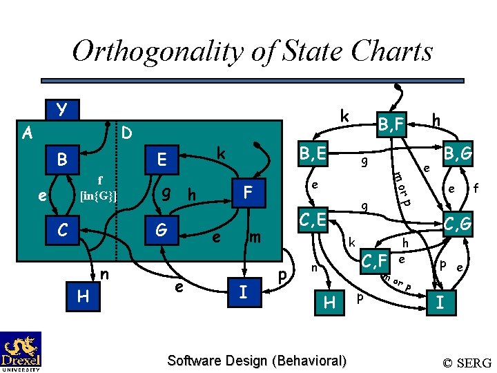 Orthogonality of State Charts Y A D B k E G H n e