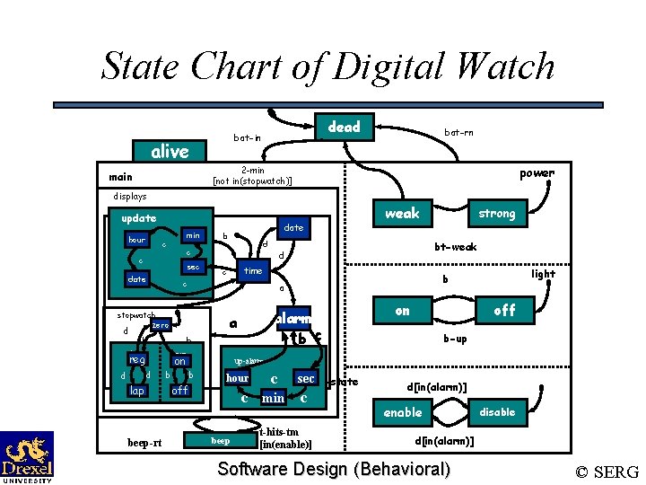 State Chart of Digital Watch dead bat-in alive power 2 -min [not in(stopwatch)] main