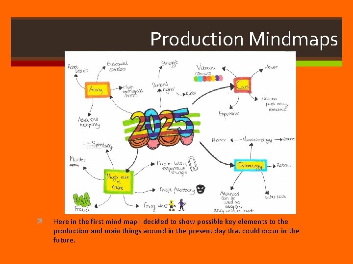 Production Mindmaps Here in the first mind map I decided to show possible key