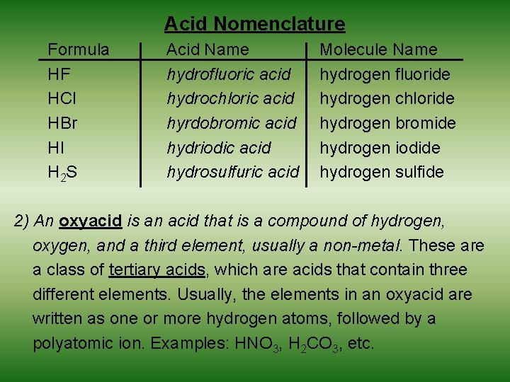 Acid Nomenclature Formula HF HCl HBr HI H 2 S Acid Name hydrofluoric acid