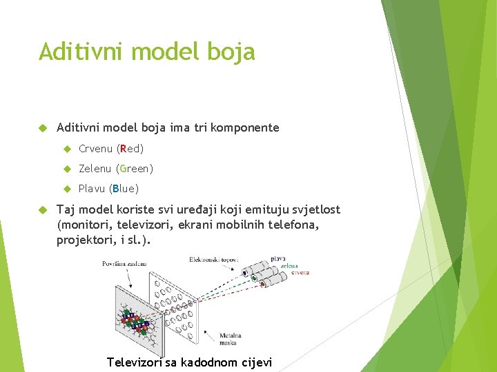 Aditivni model boja ima tri komponente Crvenu (Red) Zelenu (Green) Plavu (Blue) Taj model