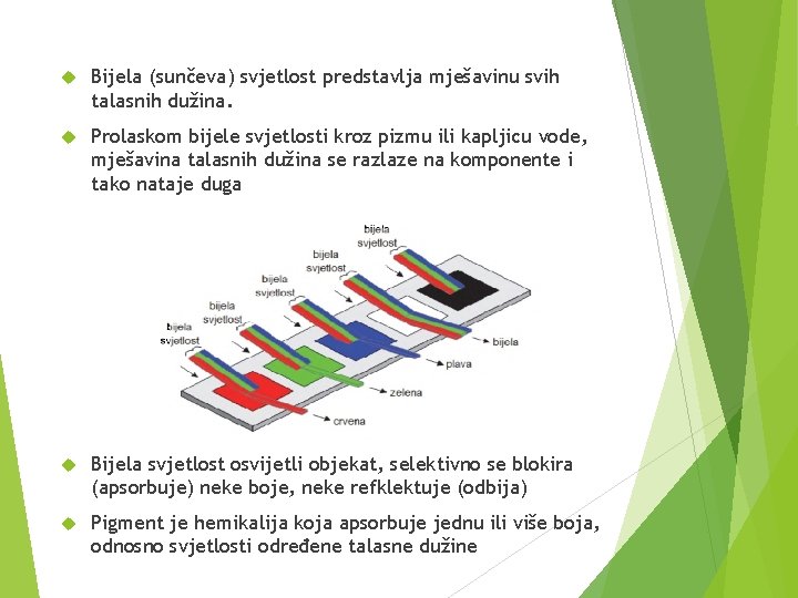  Bijela (sunčeva) svjetlost predstavlja mješavinu svih talasnih dužina. Prolaskom bijele svjetlosti kroz pizmu