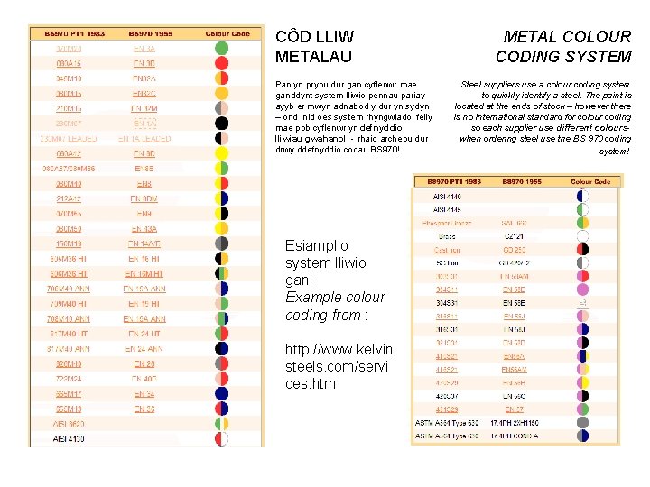 CÔD LLIW METALAU Pan yn prynu dur gan cyflenwr mae ganddynt system lliwio pennau