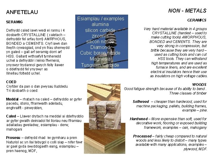 NON - METALS ANFETELAU SERAMIG Defnydd caled iawn wedi ei rannu i 4 dosbarth